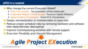 Advanced Digitalization for Agile Project Execution