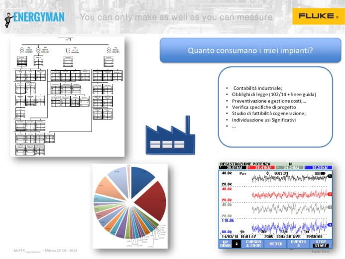 Analisi energetiche di un impianto e quantificazione degli sprechi attraverso i casi reali di Energyman