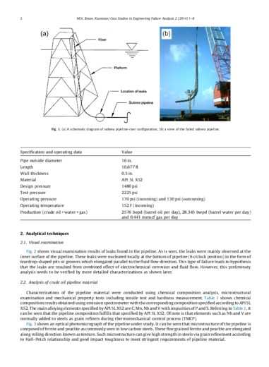 Analysis of internal corrosion in subsea oil pipeline