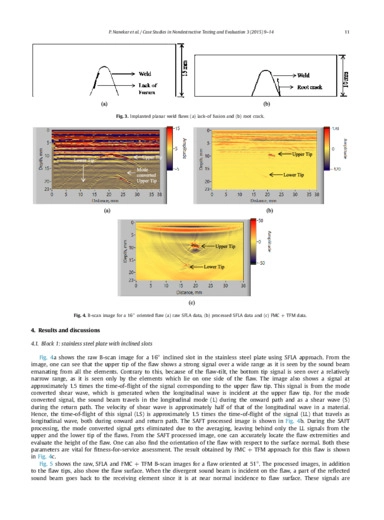 Characterization of planar flaws by synthetic focusing of sound beam using linear arrays