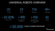 Cobot, Industria 5.0, Industria alimentare, Robot, Robotica