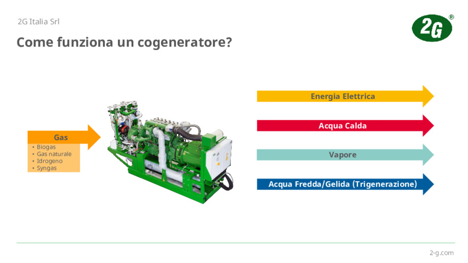 2G Italia e la Cogenerazione: Partner per il Tuo Futuro Energetico