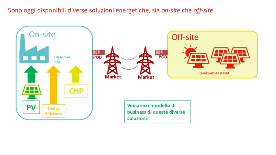 Cogenerazione e Fotovoltaico per la sostenibilità: ridurre la Carbon Footprint con i servizi energetici di E.ON