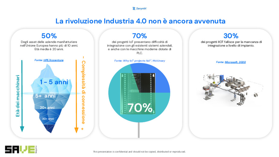 Industrie manifatturiere, Smart Factory e 4.0