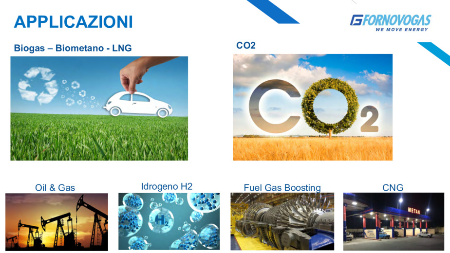 Tecnologie innovative e soluzioni complete per la compressione di gas naturali e tecnici