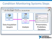 Condition Monitoring Systems