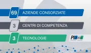 Consorzio PROFIBUS e PROFINET Italia: la community per la comunicazione industriale