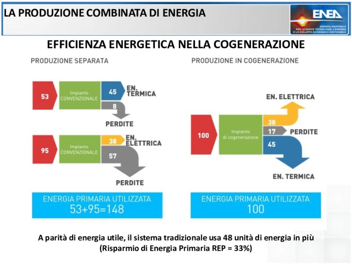 Convenienza economica, energetica e ambientale: quando e come?