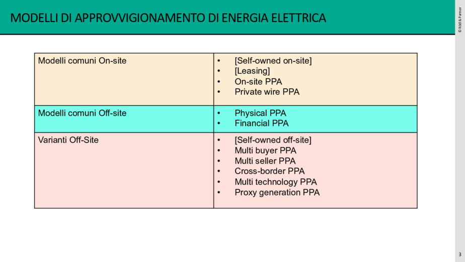 Corporate PPA per abbassare i costi dell'energia elettrica