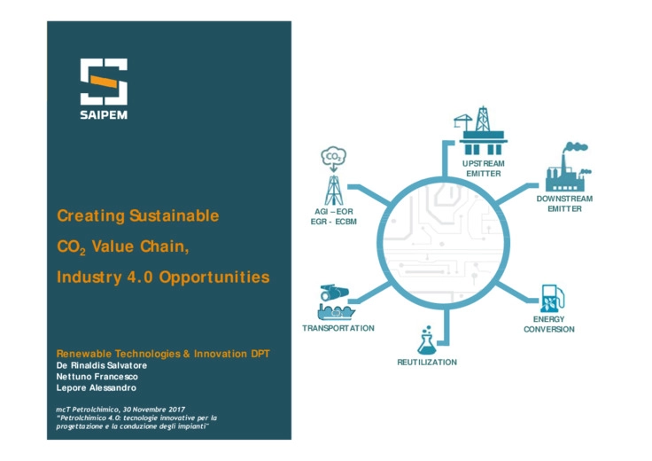 Creating Sustainable CO2 Value Chain, Industry 4.0 Opportunities