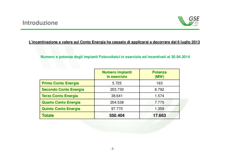 Criteri per il mantenimento degli incentivi in Conto Energia
