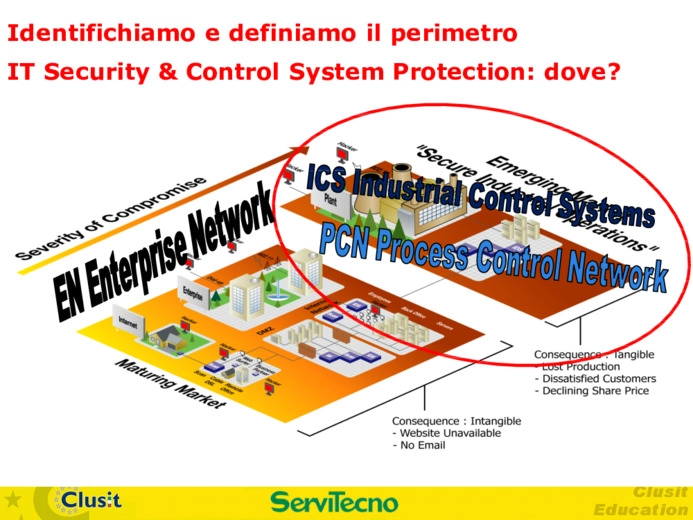 Cybersecurity Industriale: ISA99 / IEC62443 - Introduzione alla norma e