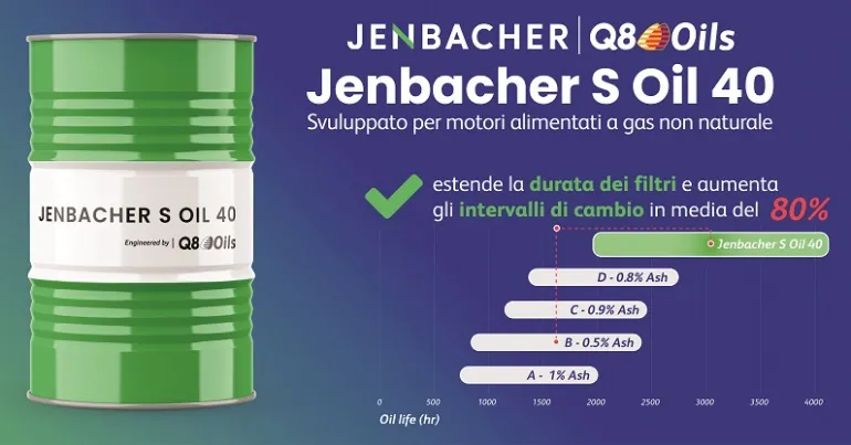 Dalla partnership tra INNIO e Q8Oils nasce Jenbacher S Oil 40, un lubrificante dalla tecnologia superiore