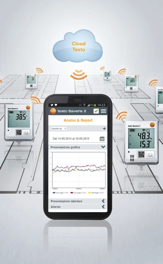 Data logger WiFi per il monitoraggio dei quadri elettrici
