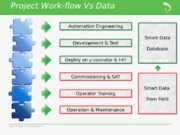 Digital Twin e smart data, ruoli, sinergie e workflow di
