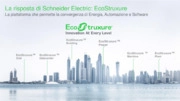 EcoStruxure – La piattaforma di Schneider Electric a servizio per
