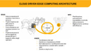 Edge Computing e IIoT: un binomio vincente per Industria 5.0