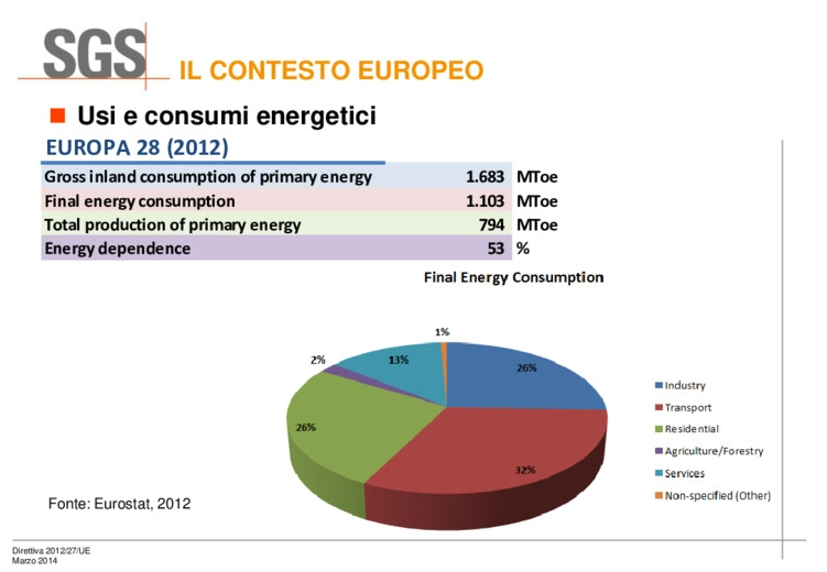 Efficienza energetica: il quadro di riferimento normativo alla luce della