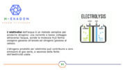 Elettrolizzatori ed efficienza energetica