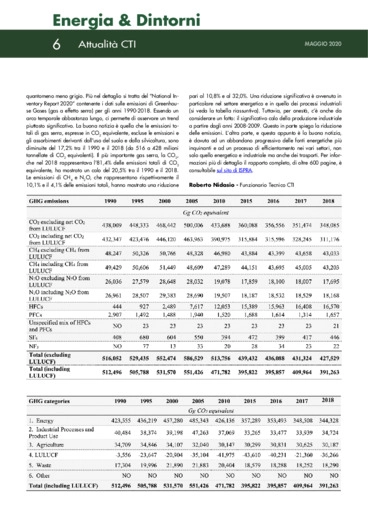 Emissioni di CO2 - Pubblicato il rapporto ISPRA con i dati 1990 - 2018