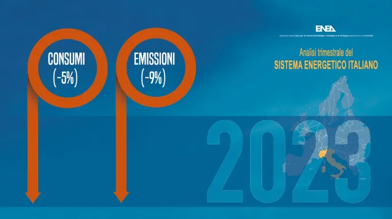 Energia: Analisi ENEA, nuovo calo di consumi (-5%) ed emissioni (-9%) nel primo semestre 2023