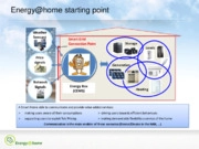 Energy@home: an eco-system approach to smart consumption end demand side