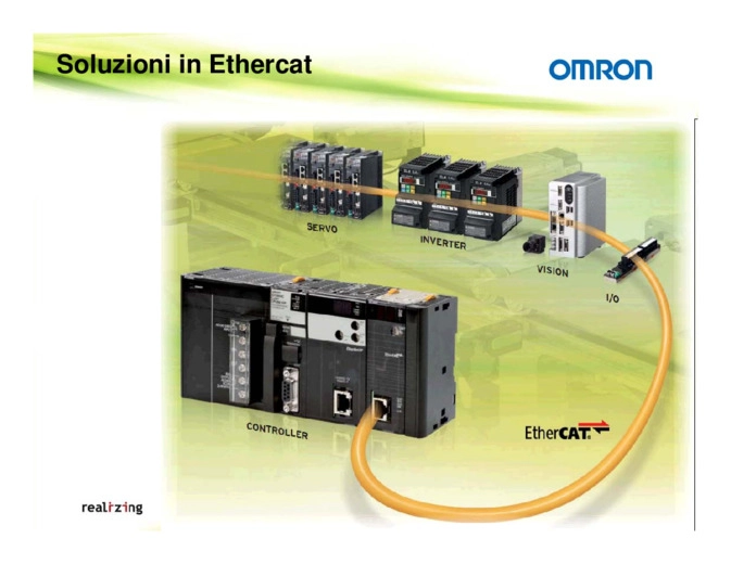 EtherCAT e Visione per il controllo totale dell'impianto