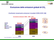 Evoluzione delle emissioni globali di CO2