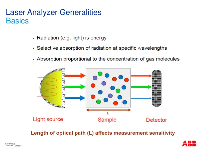 Evoluzione delle tecniche di spettroscopia laser: soluzioni multi-gas ultra-precise per
