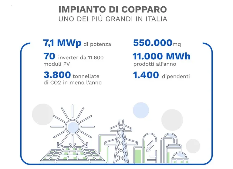 Fotovoltaico: le opportunit del Power Purchase Agreement