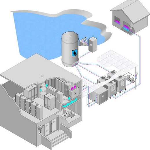Free Cooling di Rittal: la soluzione innovativa ad elevato risparmio energetico