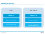 Functional Safety VS. Cyber Security – Experience & Trend