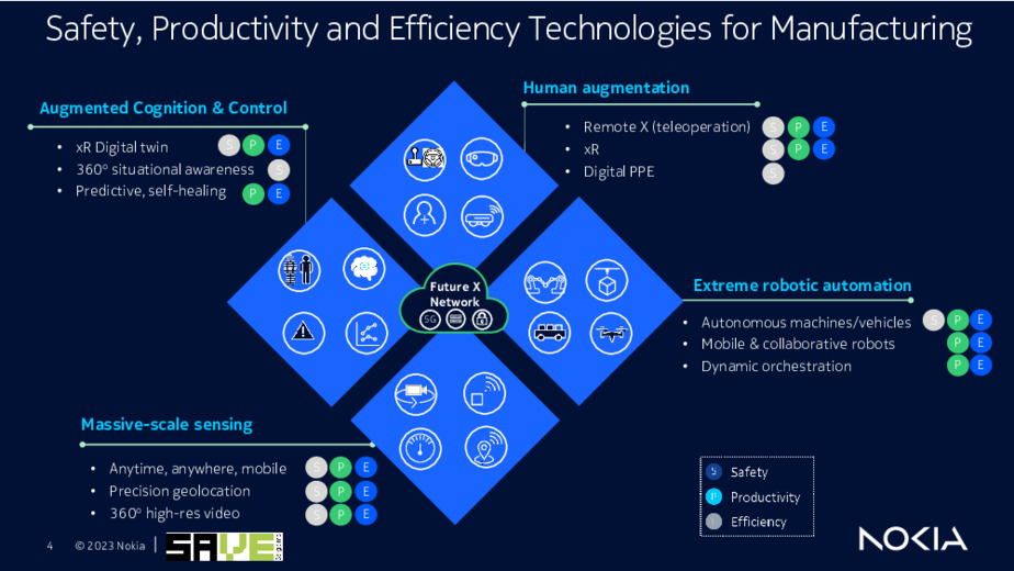 5G ed Edge Cloud Computing, binomio essenziale della trasformazione digitale industriale