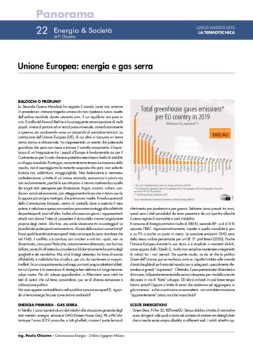 Unione Europea: energia e gas serra
