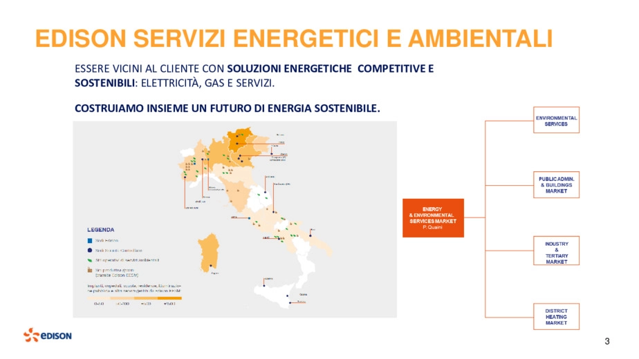 Asset energetici  nell