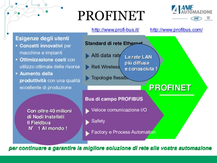 Gestire il campo in PROFINET, nella rete ethernet: comunicazione, IO distribuiti, Safety e Wifi convivono senza limiti
