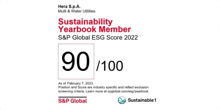 Hera  medaglia d'oro 2023 di sostenibilit per S&P Global