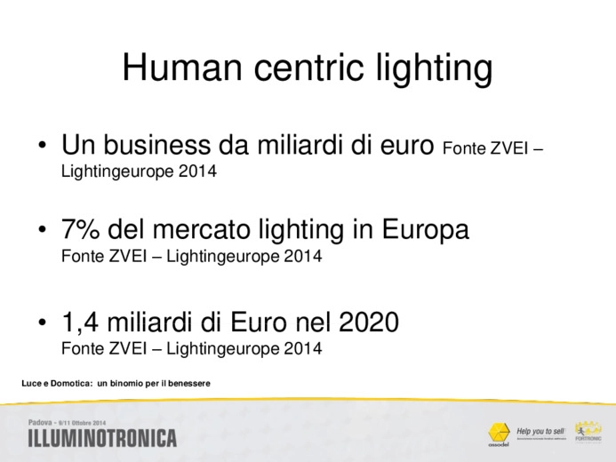 Human centric lighting: domotica e opportunit di crescita