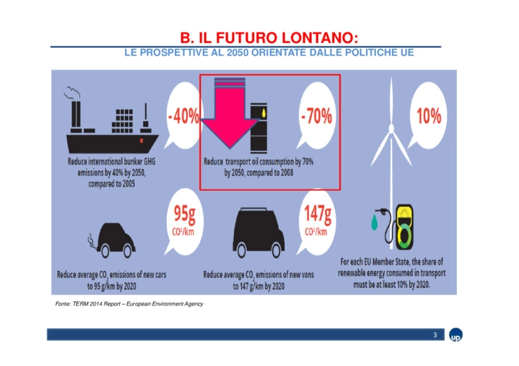 I consumi di prodotti petroliferi in Italia: declino congiunturale o