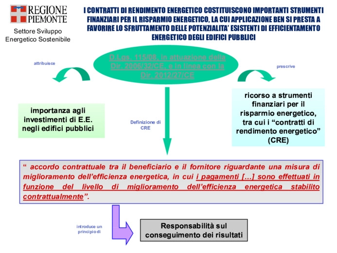 I contratti di rendimento energetico: i capitolati tipo della Regione Piemonte
