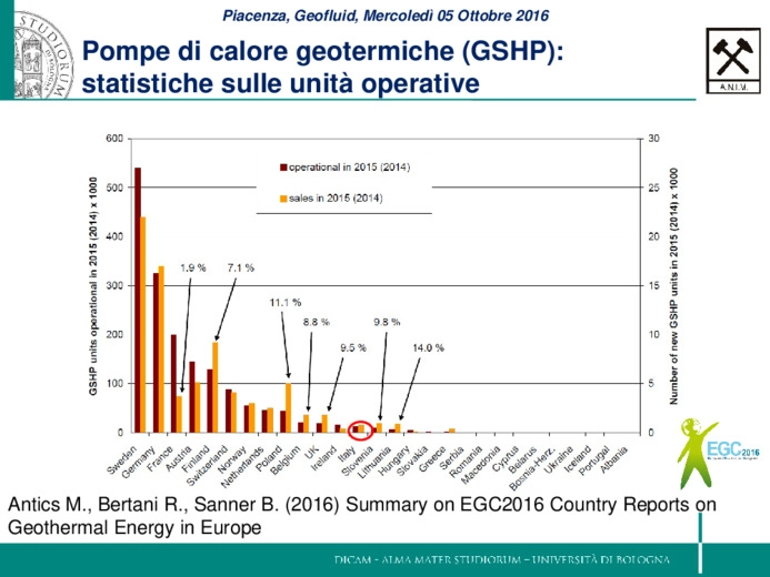 I sistemi di geoscambio non convenzionali e le geostrutture energetiche: spunti sullo stato dellarte a livello europeo