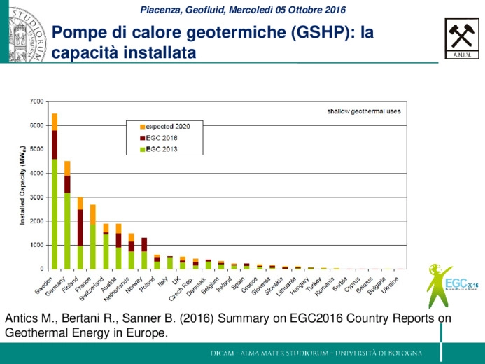 I sistemi di geoscambio non convenzionali e le geostrutture energetiche: spunti sullo stato dellarte a livello europeo
