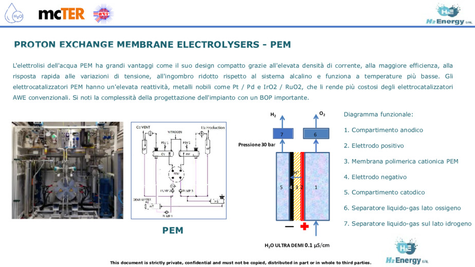 La generazione di idrogeno verde con tecnologia PEM (Elettrolizzatori a Membrana Protonica)