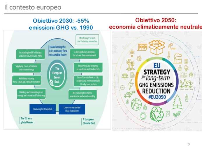 Idrogeno verde: Il ruolo dell'Europa