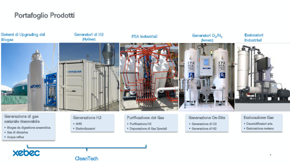 Idrogeno Verde - produzione onsite e cattura CO2