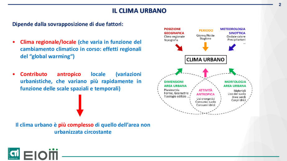 Il cambiamento climatico registrato nel bacino aerologico milanese