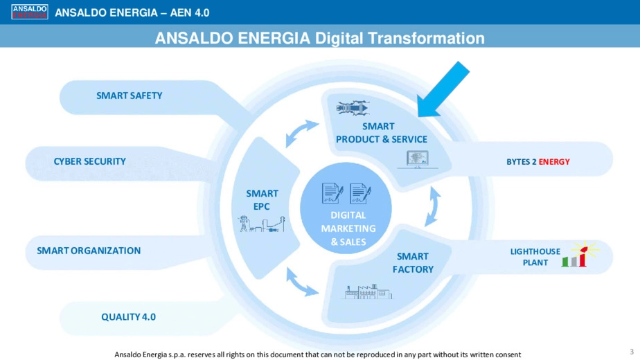 Il Capitale Umano al centro della Trasformazione Digitale di Ansaldo Energia