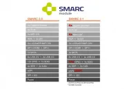 Il consorzio SGET adotta le specifiche SMARC 2.1