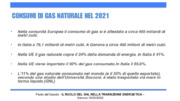 Il consumo del gas naturale liquefatto GNL in Europa e