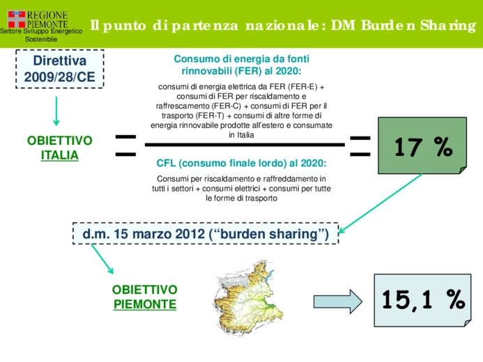 Il contributo del teleriscaldamento agli obiettivi di burden sharing: il caso del Piemonte